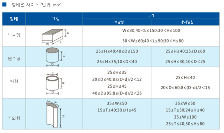 제품등급(3).png