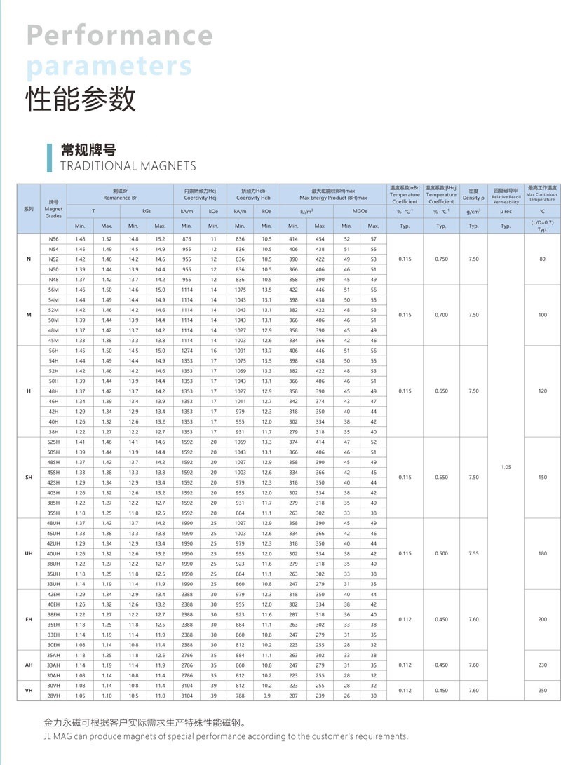 性能参数.jpg