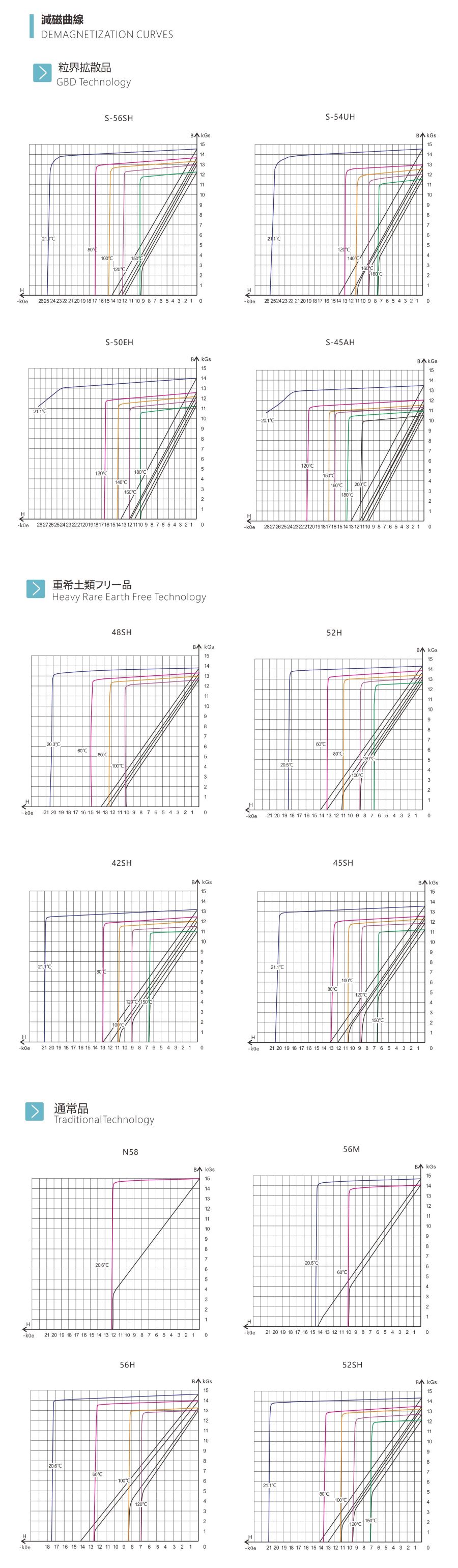 退磁曲线最终正式版-日-900.jpg